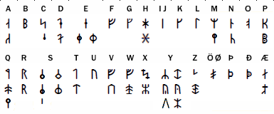 Nordic Medial Runic Alphabet